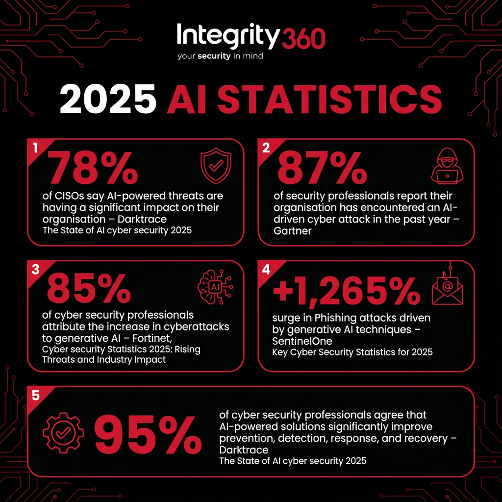 AI 2025 stats (1)