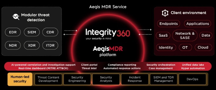 AegisMDR