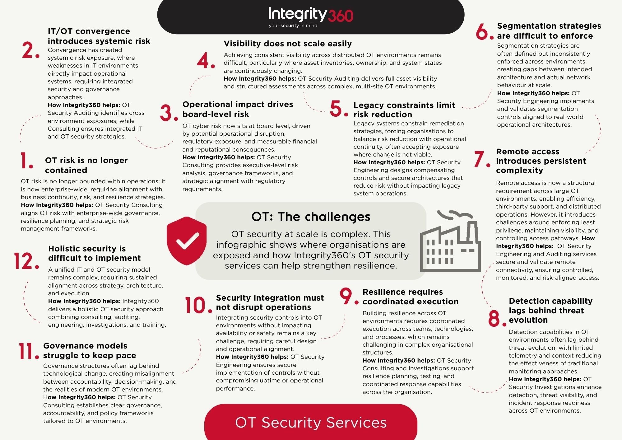 OT infographic (2)