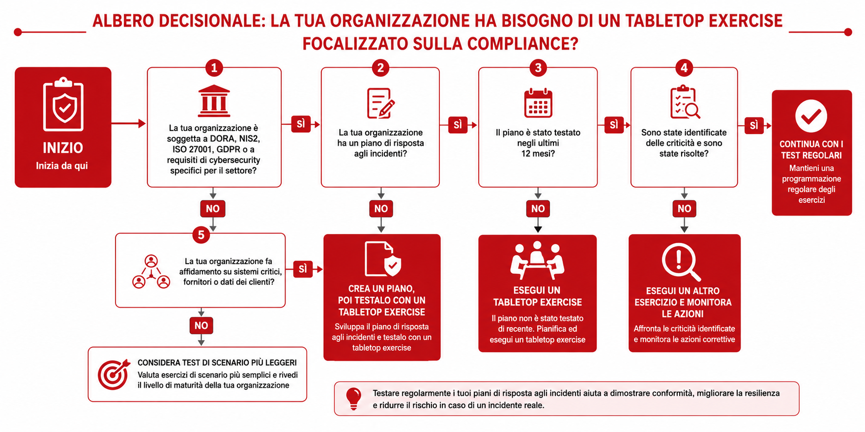ita
