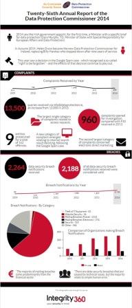 Infographic DPC Report 2014